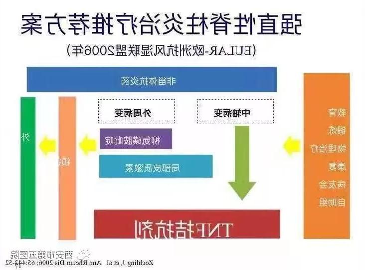 美国强直性脊柱炎最新研究进展概览